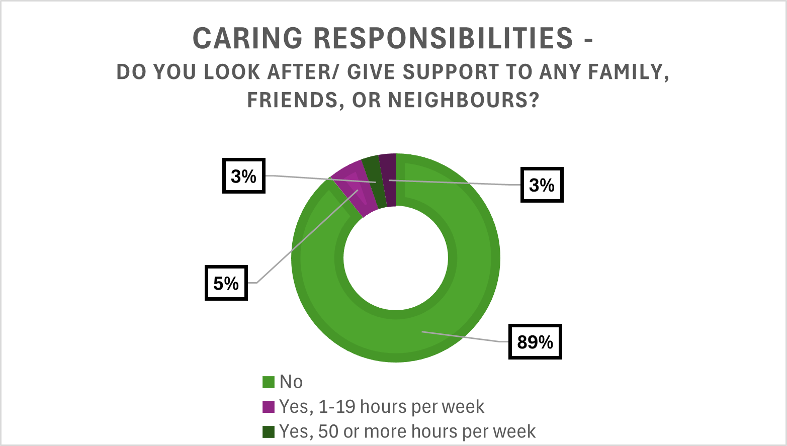 caring responsibilities a 2
