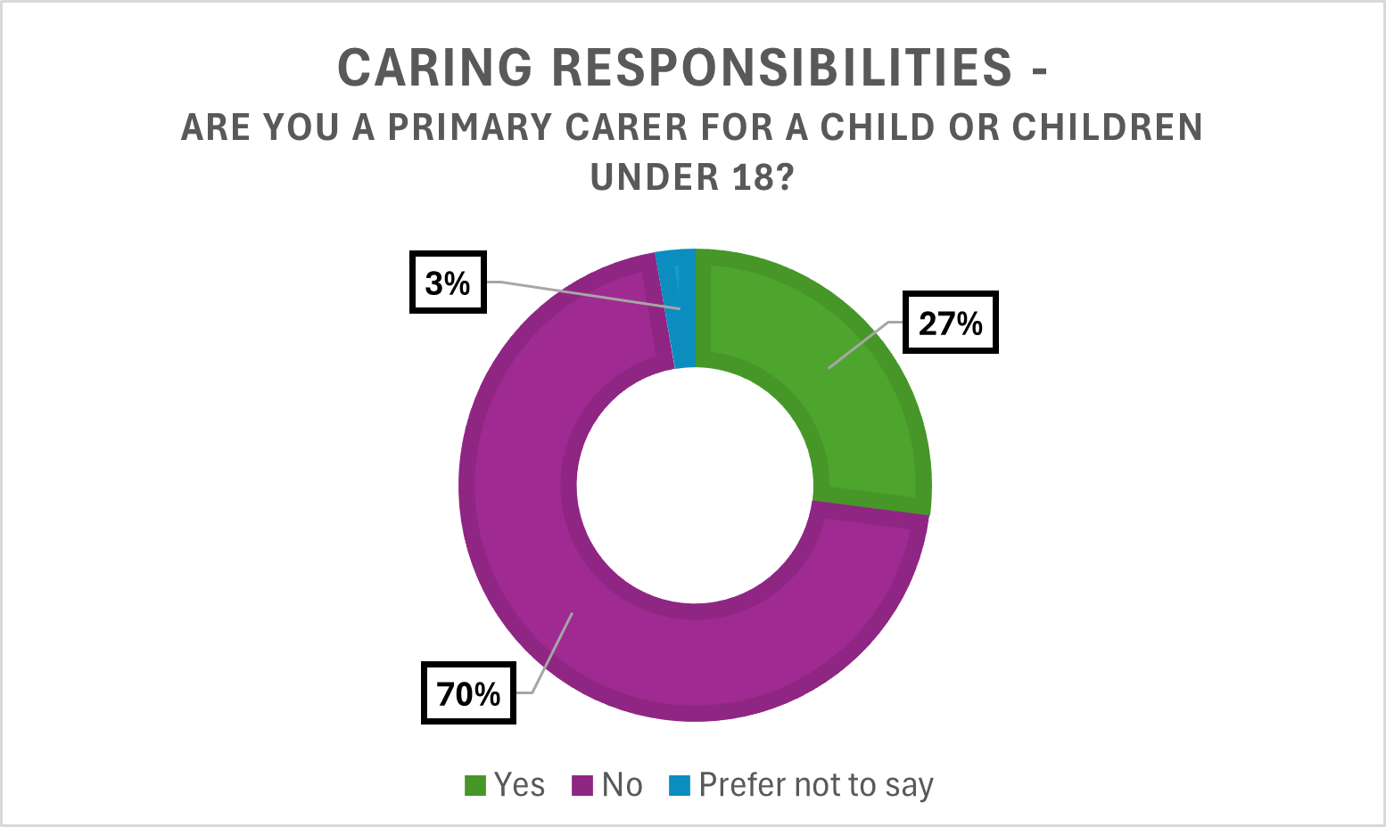 caring responsibilities b 2