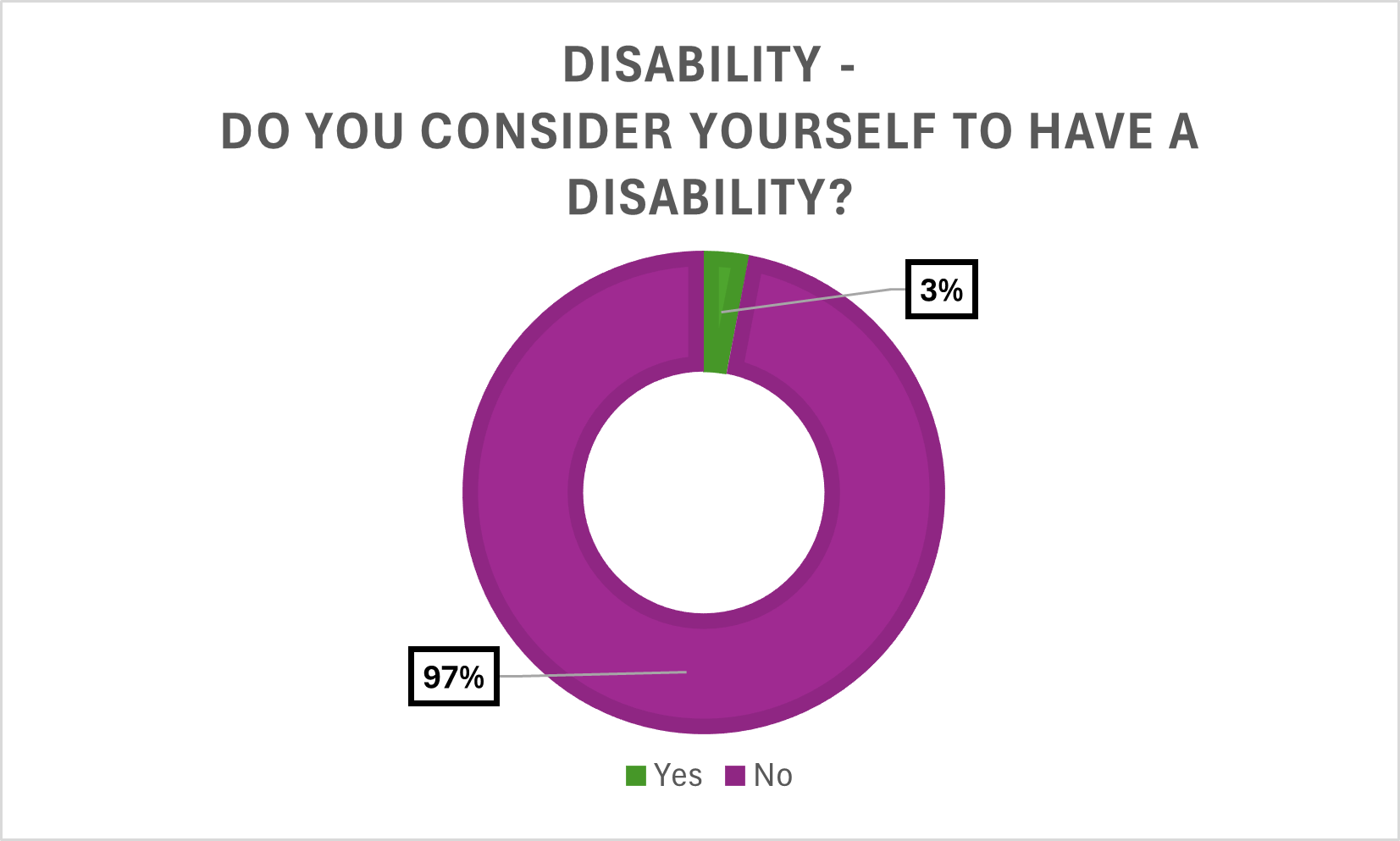 disability 2