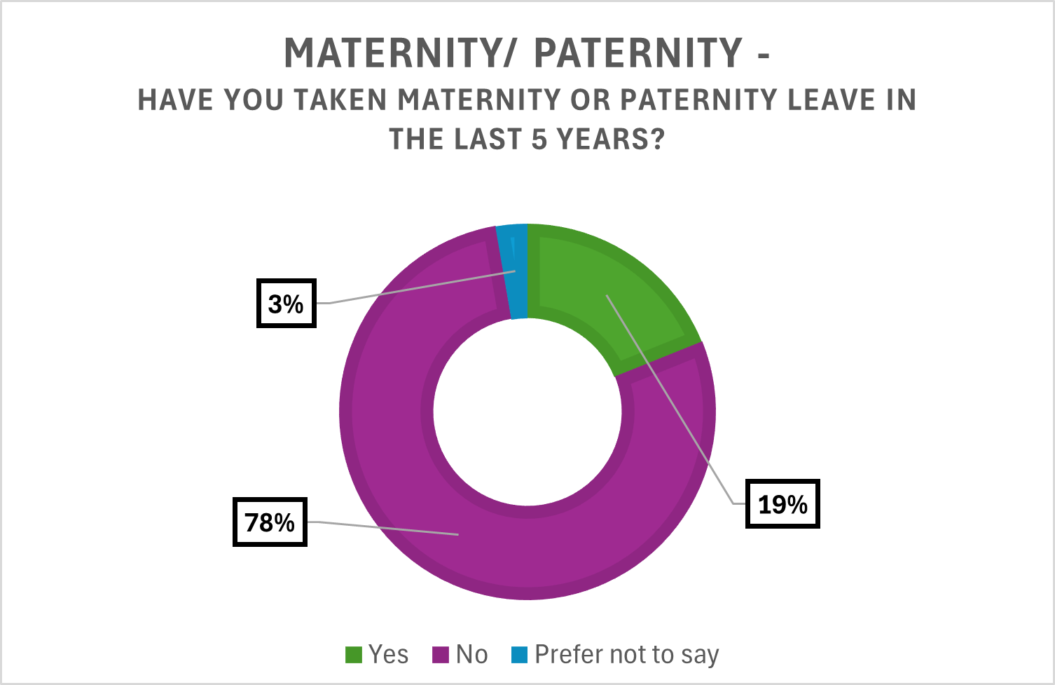maternity/ paternity 2