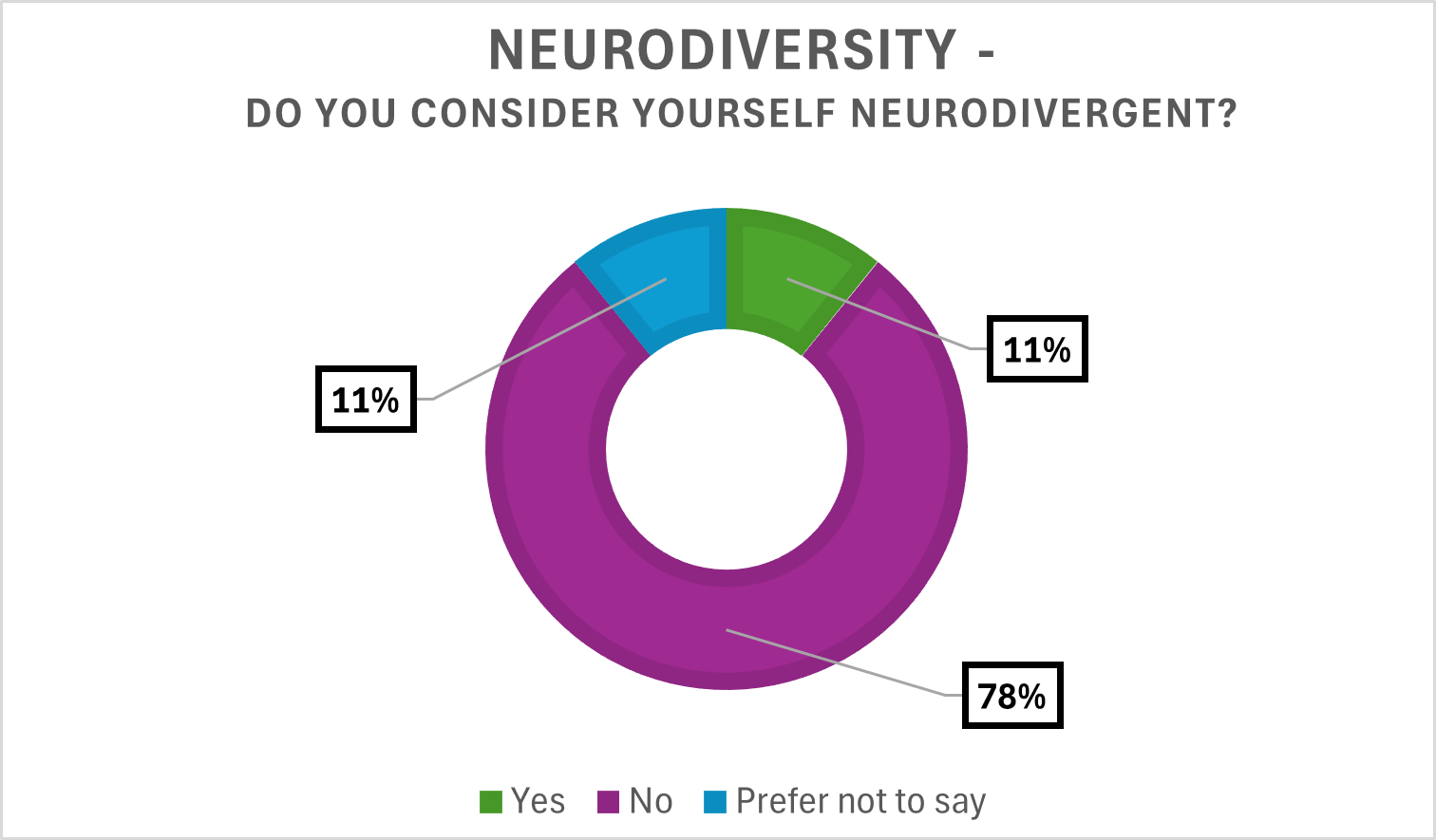 neurodiversity