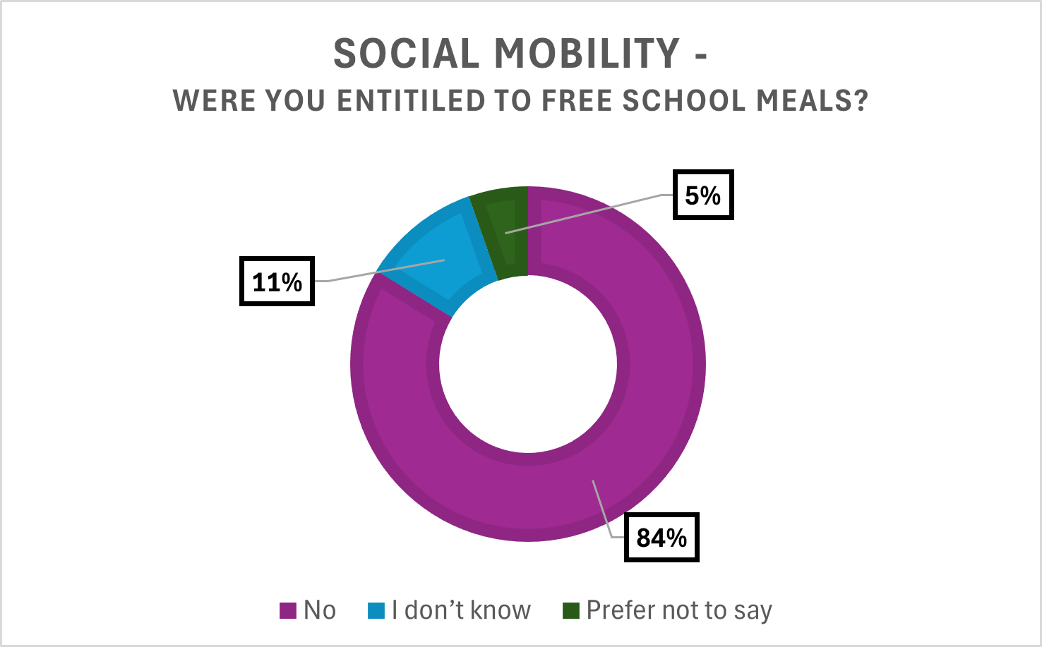 social mobility c 2